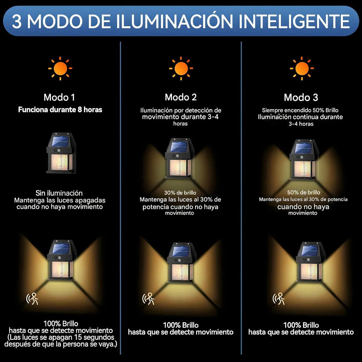 Reflector Solar Premium® - ¡Llévate 3x1! Ilumina y ahorra energía
