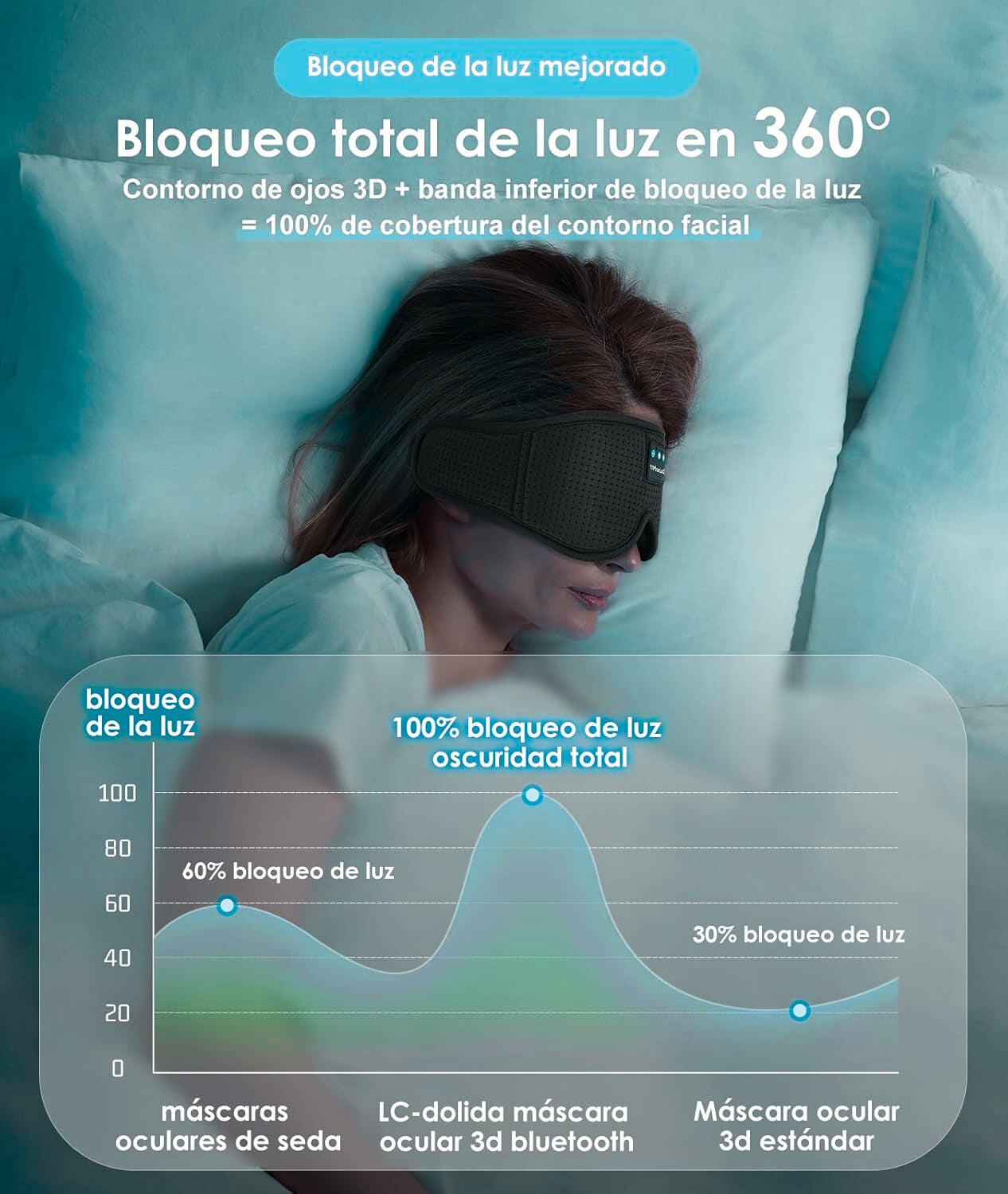 SleepBand™ | Antifaz para Dormir con Auriculares Bluetooth | Descanso Profundo y Música Relajante