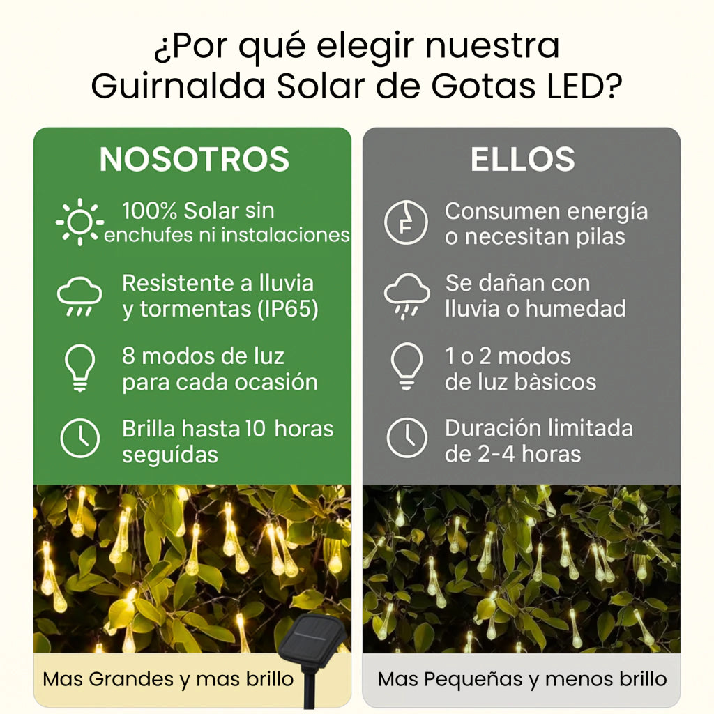 Guirnalda Solar 2x1 7 m · 30 Luces LED Cálidas Impermeables ✅