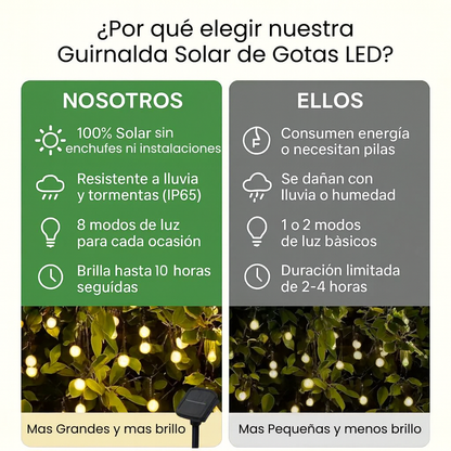 Guirnalda Solar | 5 m · 50 Luces redondas | LED Cálidas Impermeables  ✅