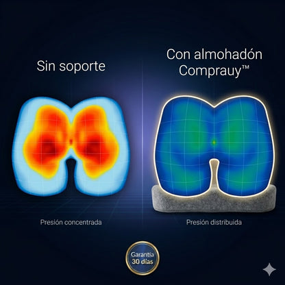 Almohadón Ortopédico Comprauy™ — Alivio del dolor de espalda y coxis desde el primer uso